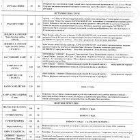 фото из отзыва ID 2743581