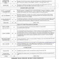 фото из отзыва ID 2743581